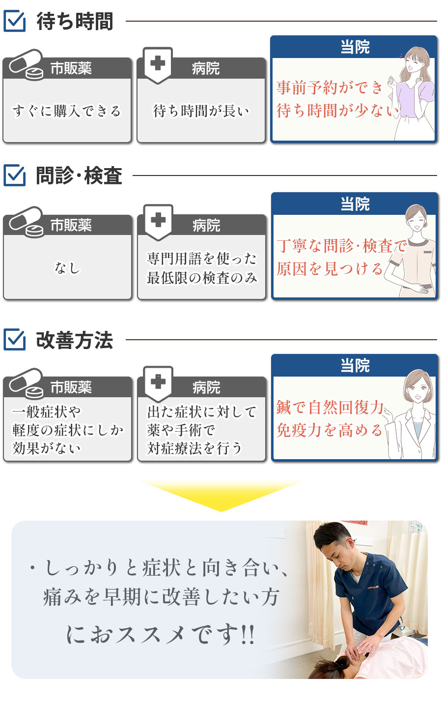 当院と薬と病院の違い